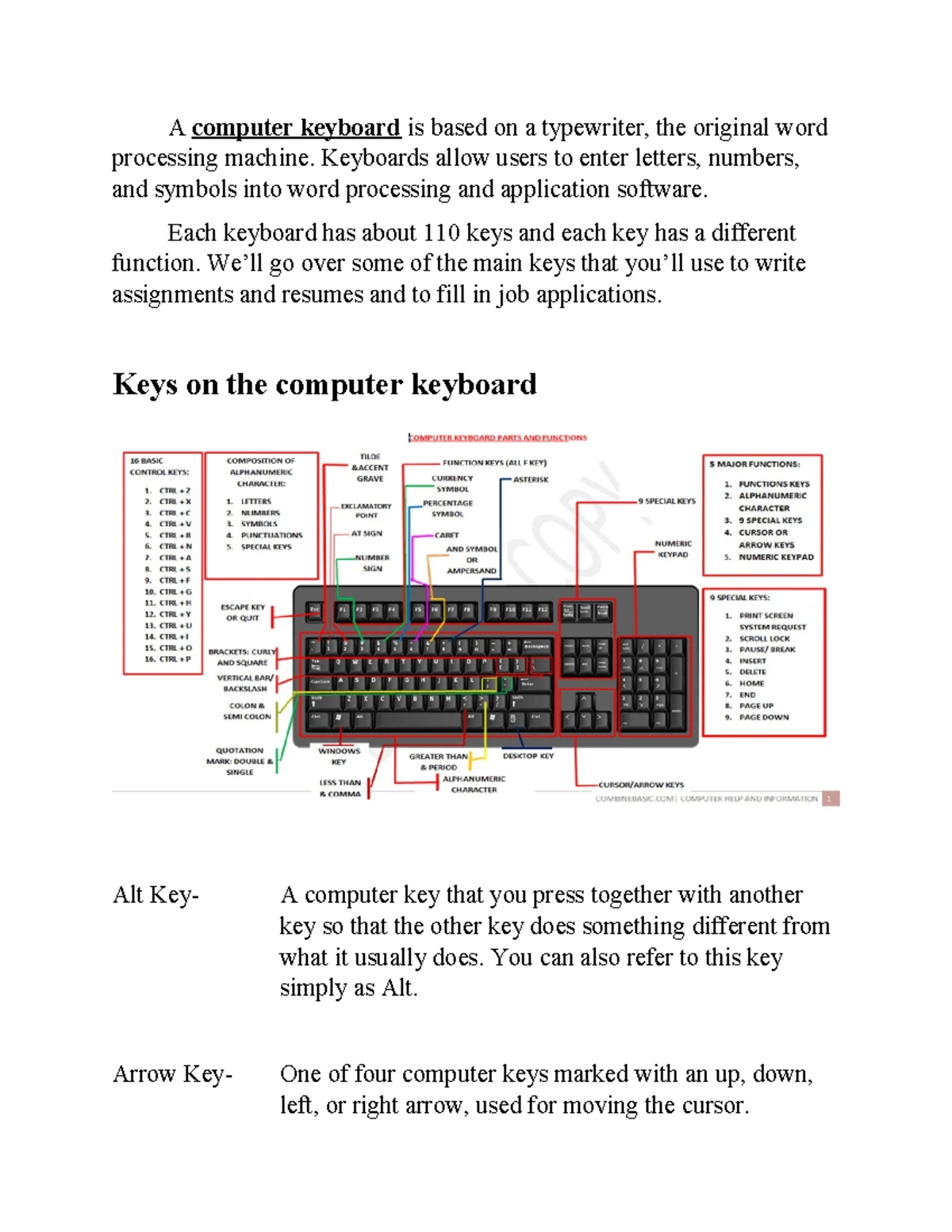 Organizing Keyboard Keys: Functions and Shortcuts Explained - Studocu
