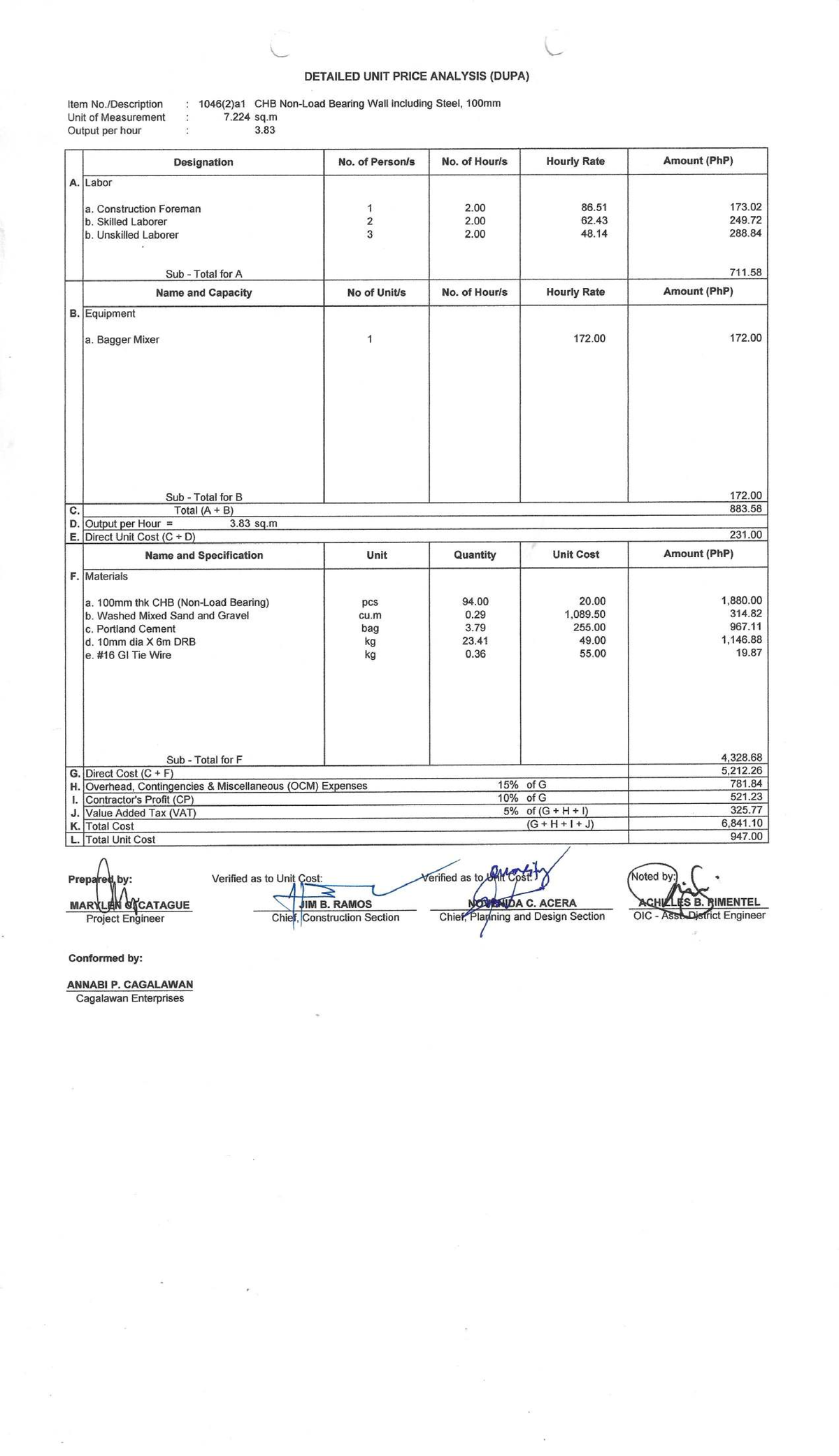 DETAILED UNIT PRICE ANALYSIS (DUPA) for Construction Items - Studocu