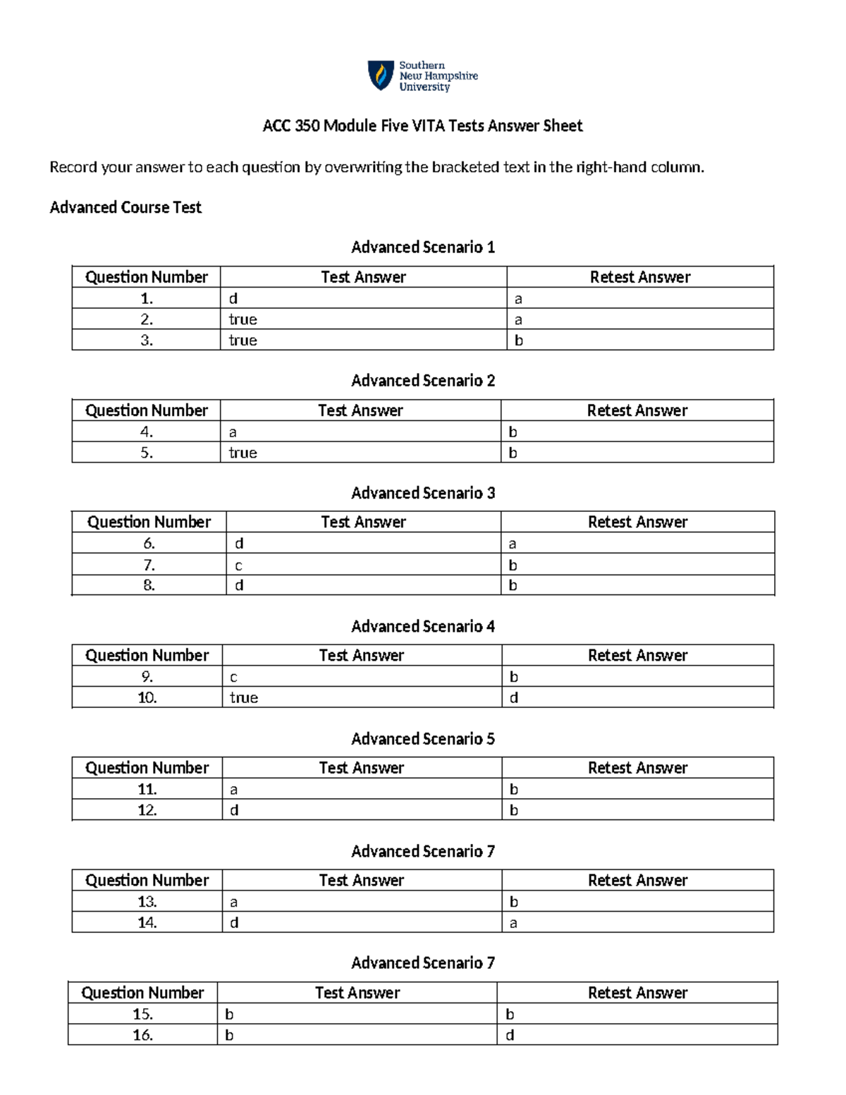 ACC 350 VITA Tests Answer Sheet for Module Five - Revised Edition - Studocu