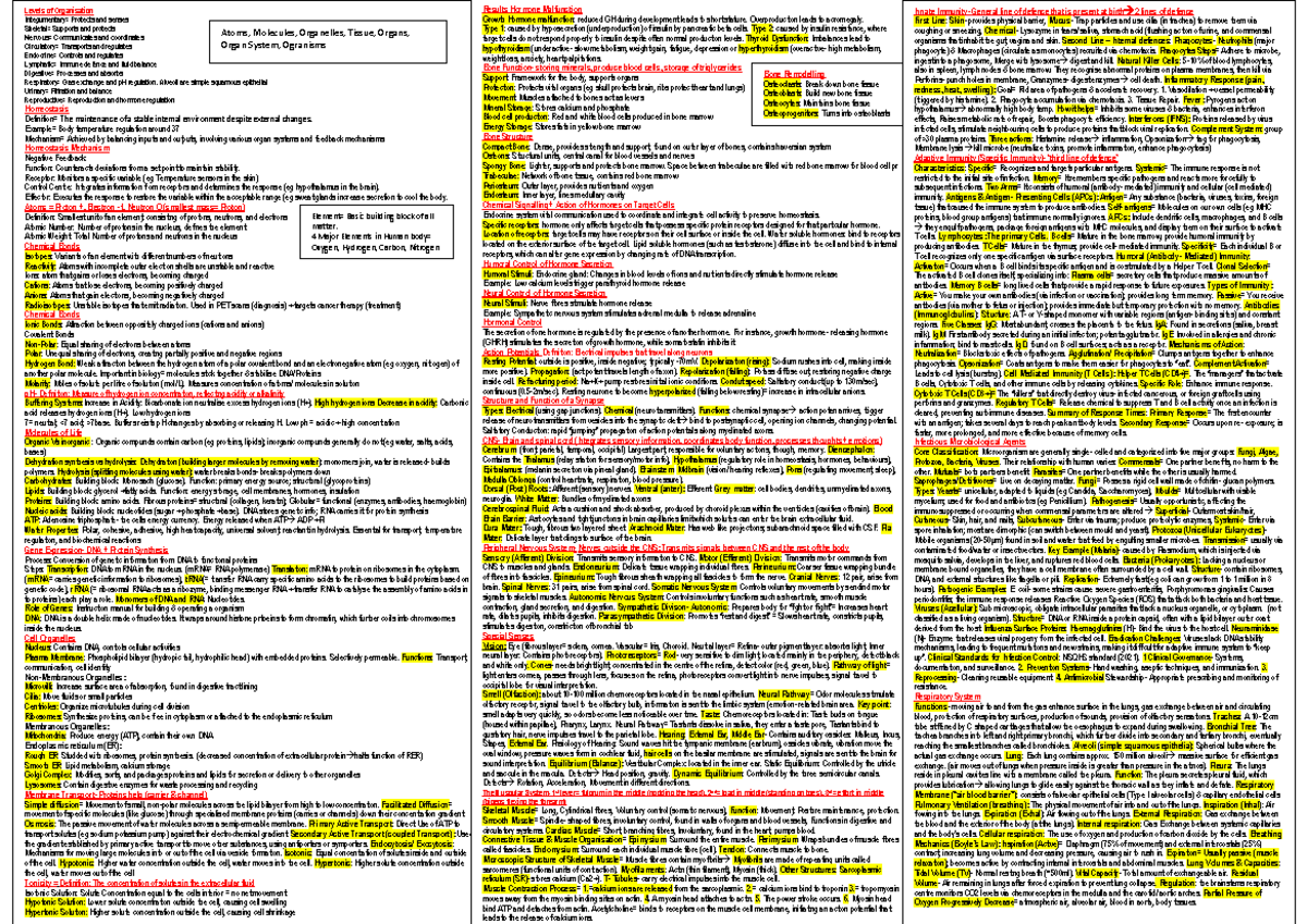 Levels of Organisation in Human Biology: Cheat Sheet for BIO101 Final ...