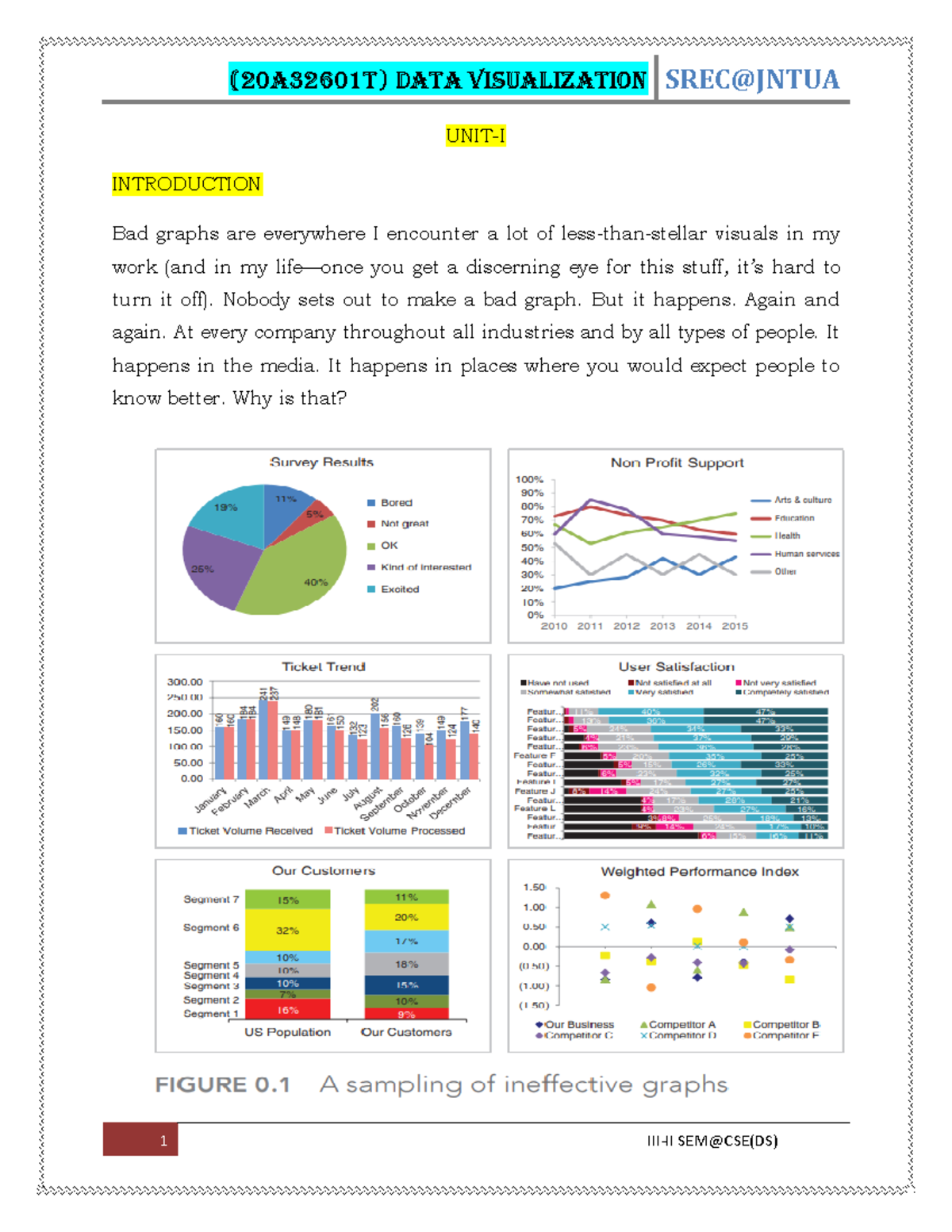Data Visualization Strategies and Storytelling Insights - UNIT-I - Studocu