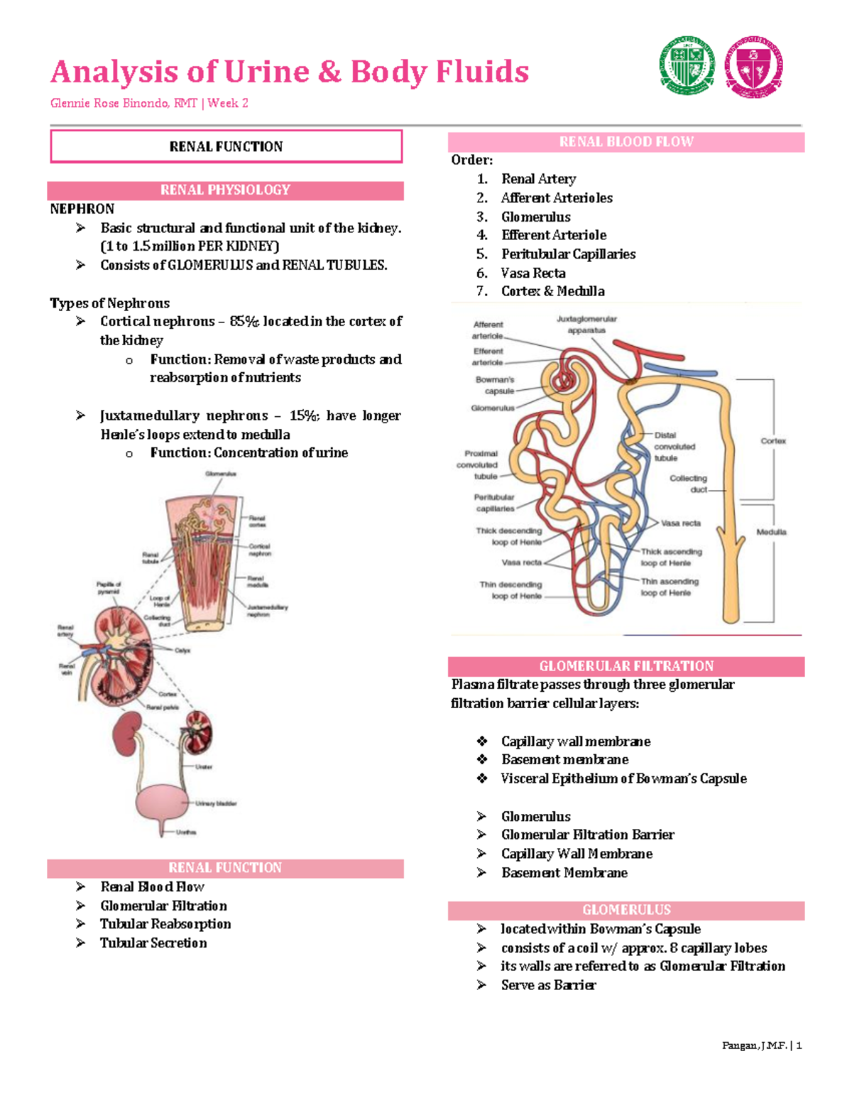 AUB F-Week 2 Lecture: Analysis of Urine Body Fluids and Renal Function ...