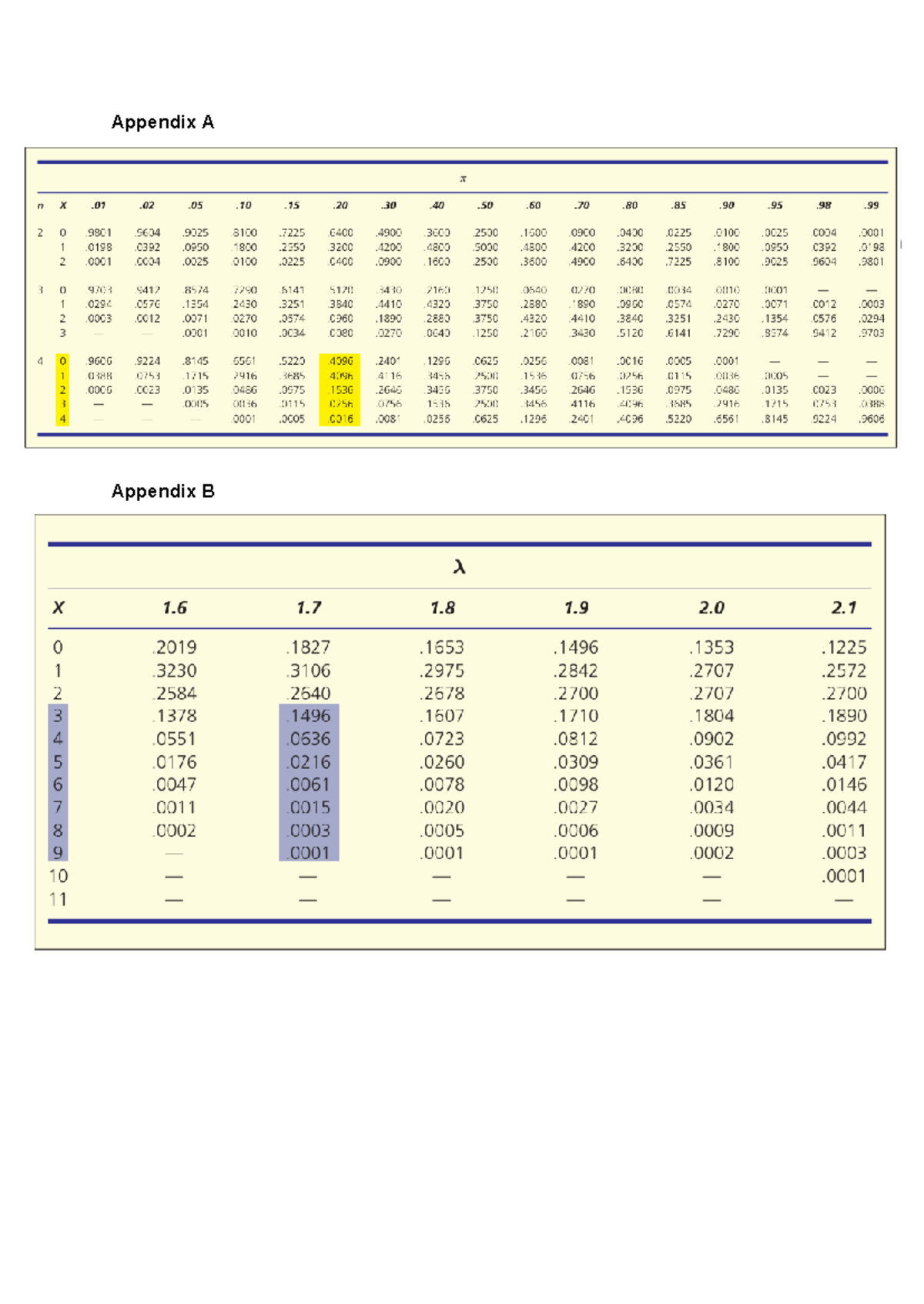 Appendix A, B - uijijiijiooij - Appendix A TT n X .01 .02 .05 .10 .15 ...