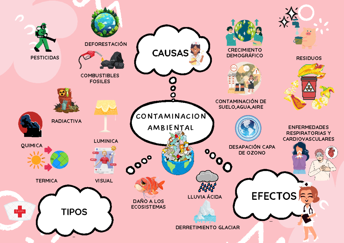 Organizador grafico mapa mental ilustracion juvenil rosa - medio