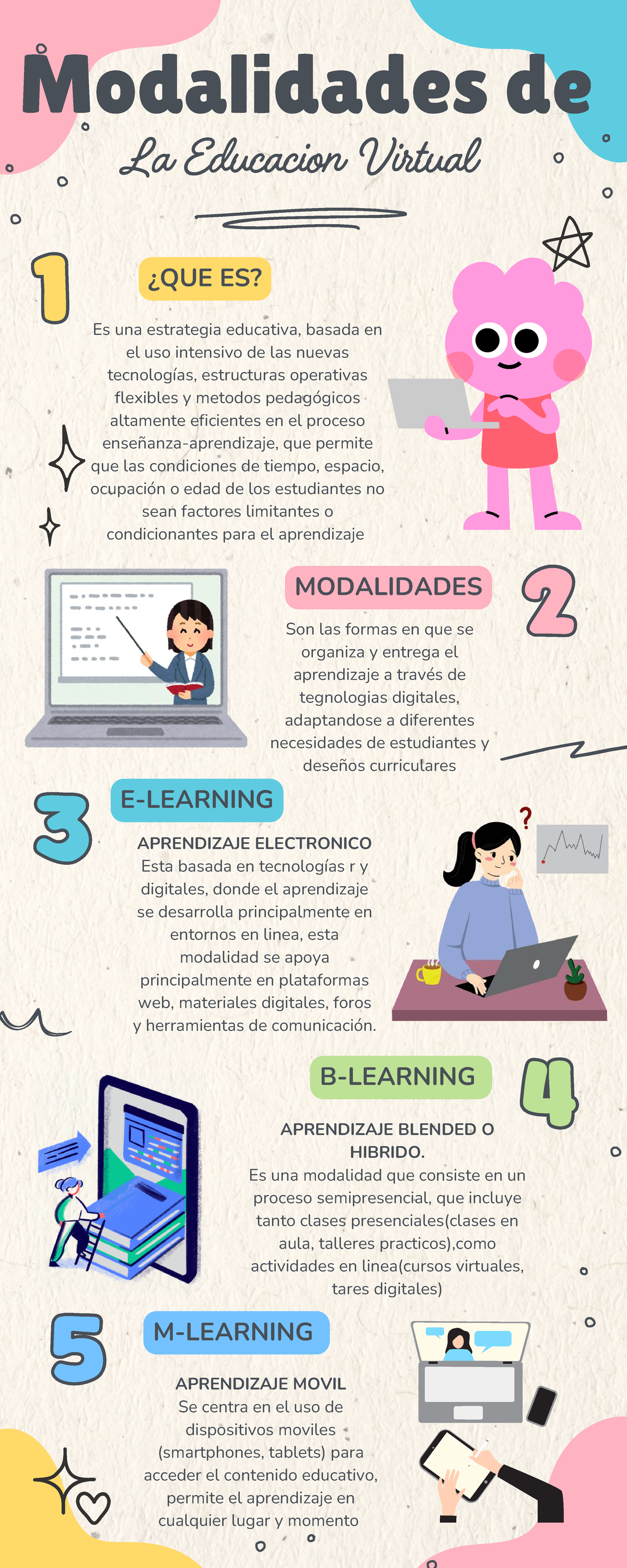 Modalidades de la Educación Virtual 1: Estrategias y Tipos de ...
