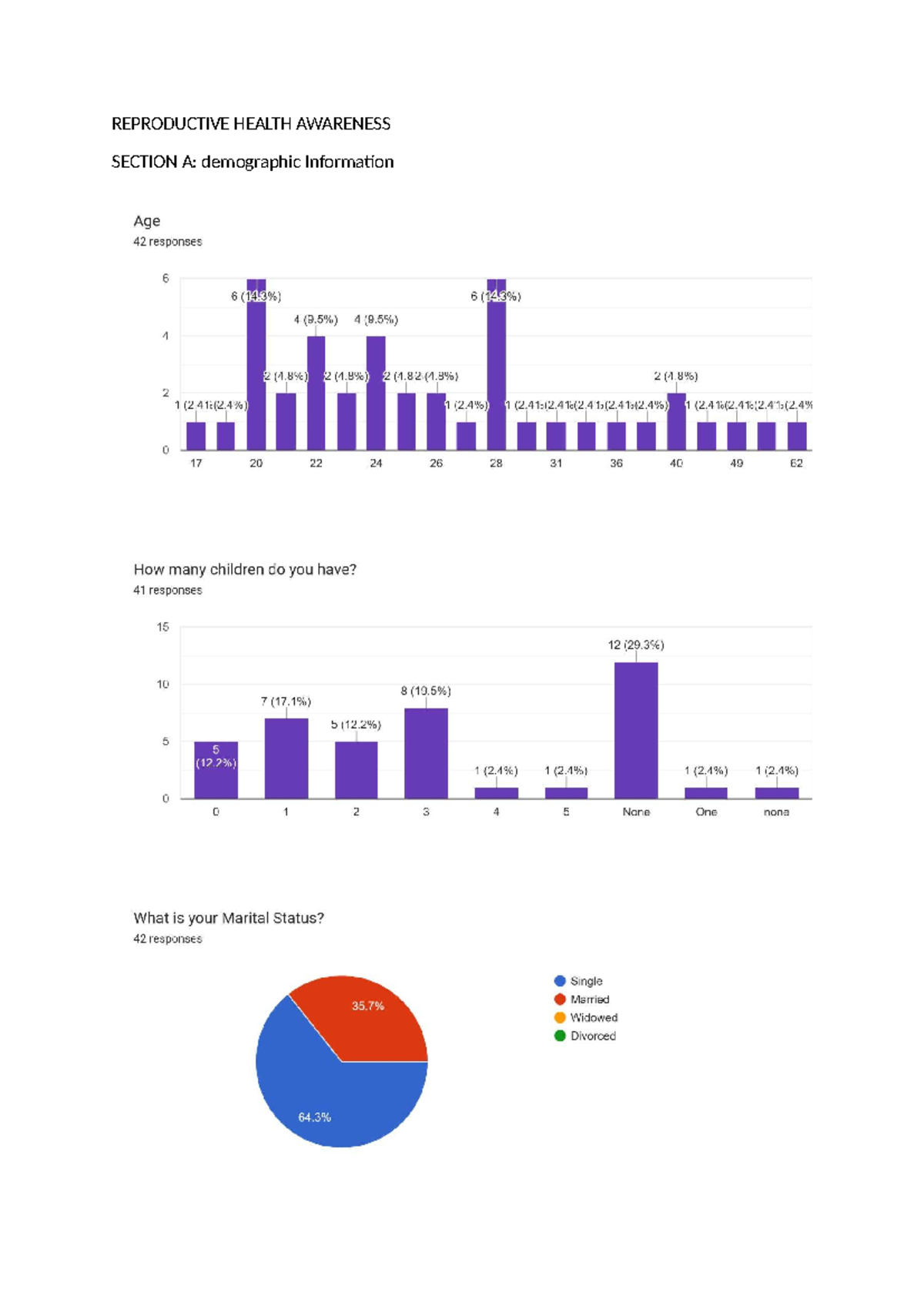 Reproductive Health Awareness Analysis: Insights from Kuwinda Community ...
