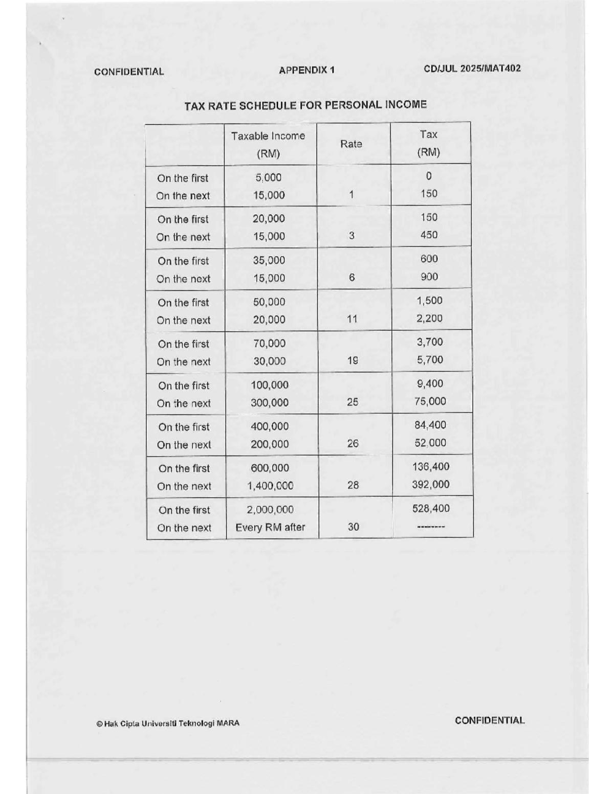 Appendix MAT: Tax Rate Schedule for Personal Income - Studocu