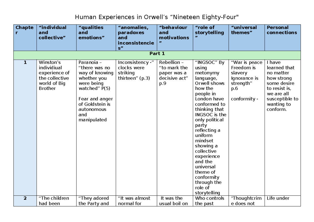 Human Experiences in Orwell's "Nineteen Eighty-Four" Analysis - Studocu