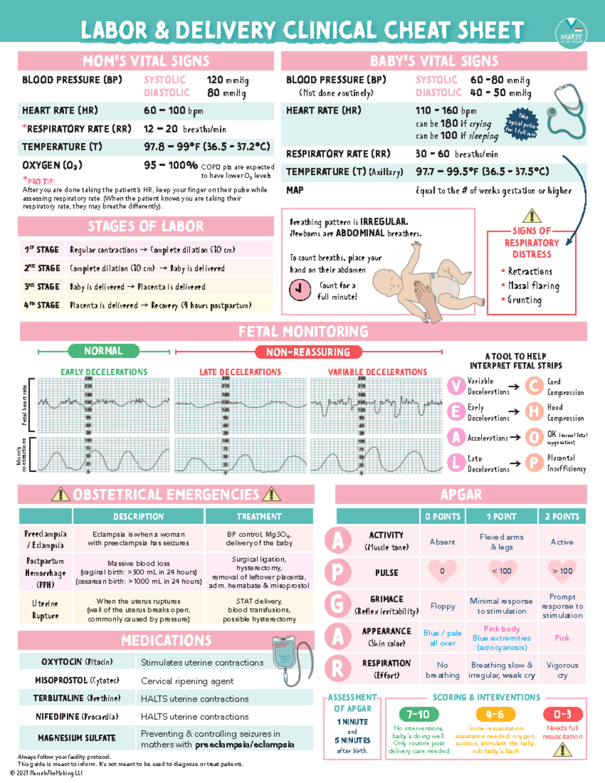 LD Clinical Cheat Sheet: Vital Signs & Labor Stages - Studocu
