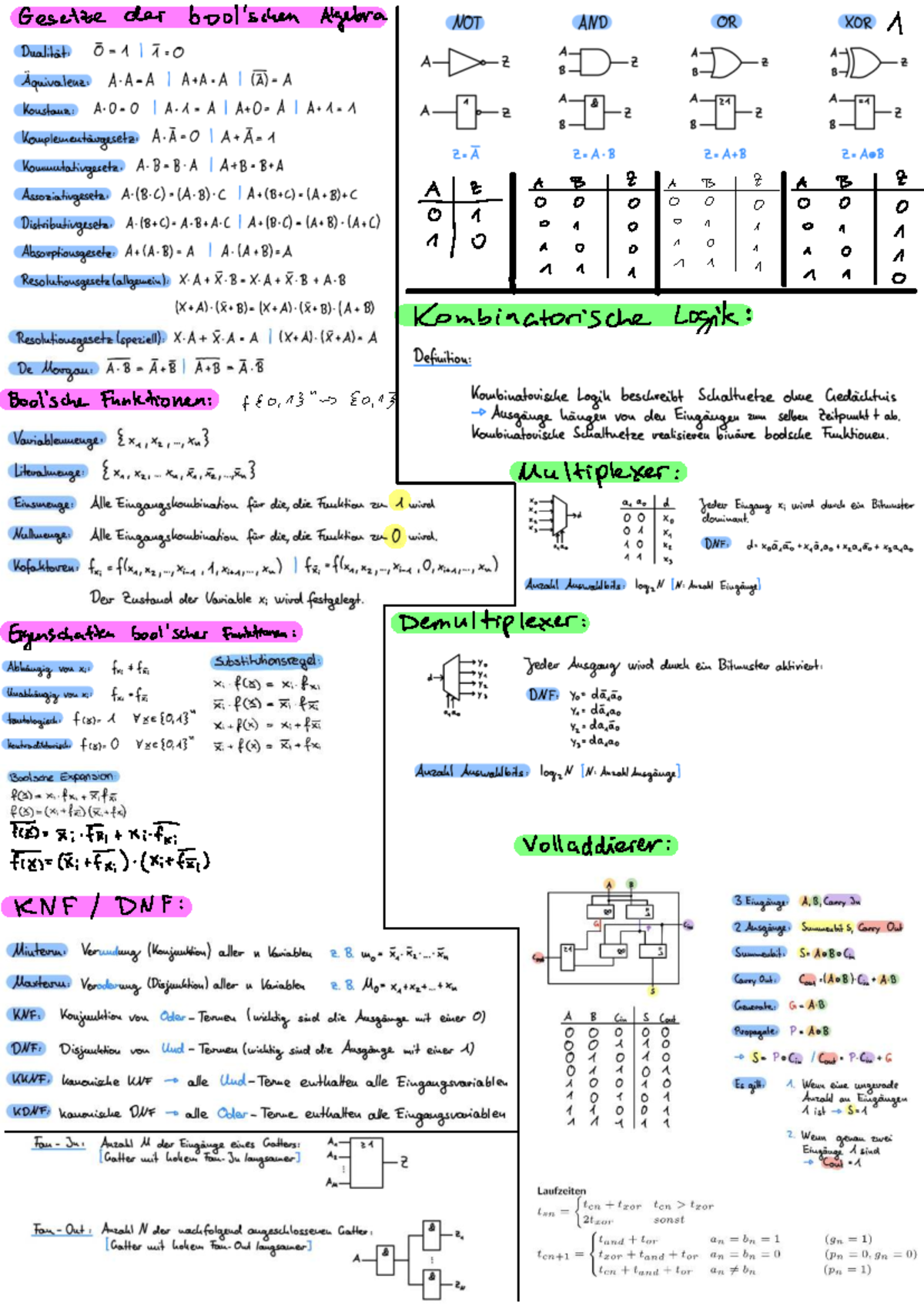 Formelsammlung Digitaltechnik EI: Boolsche Algebra und Logikfunktionen ...