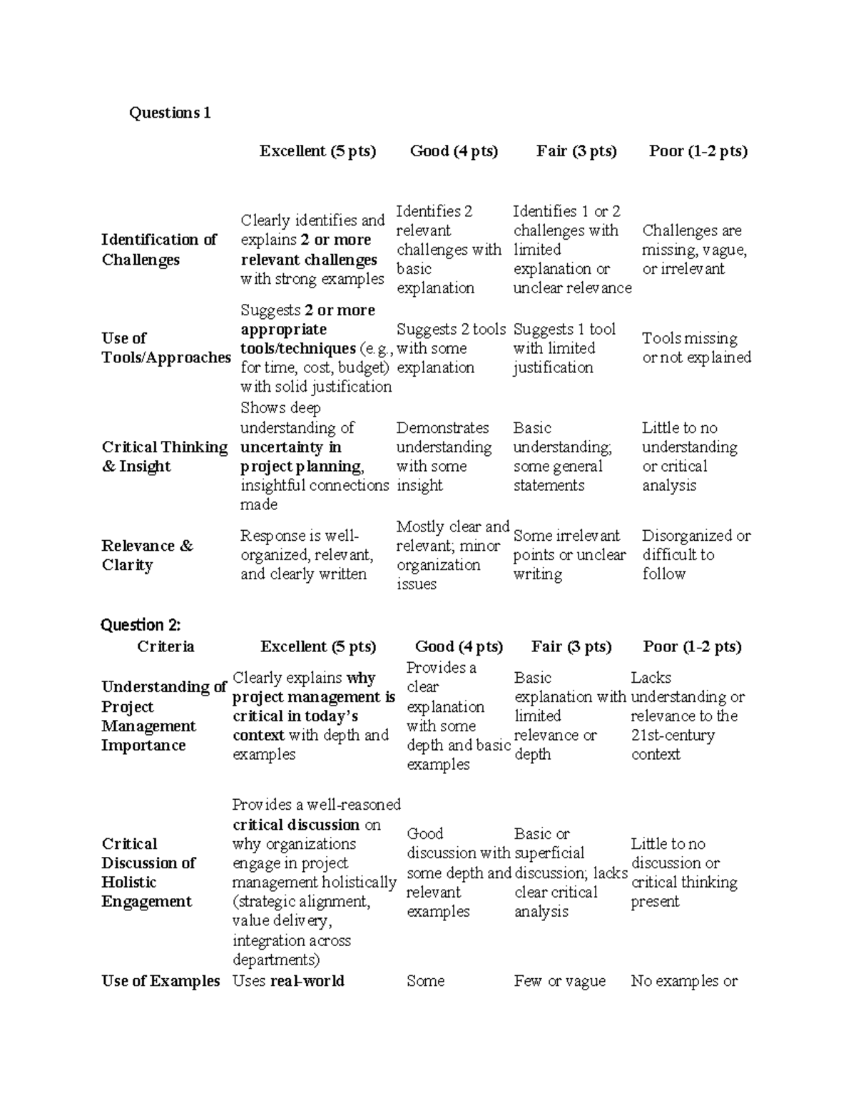 Midterm Rubric for Project Management (IBP 2025) - Studocu