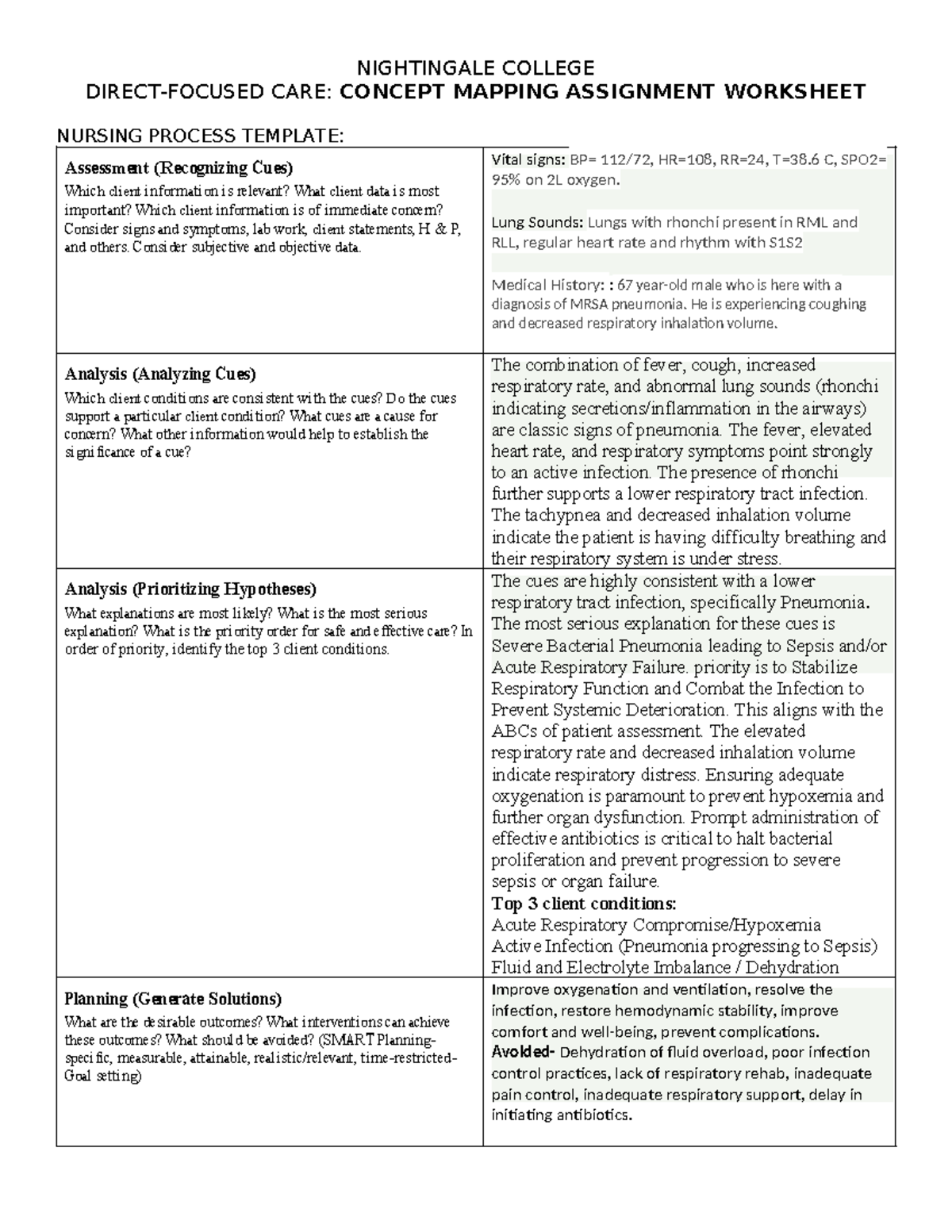 Concept Mapping Assignment: Nursing Process Template - BSN 225 - Studocu
