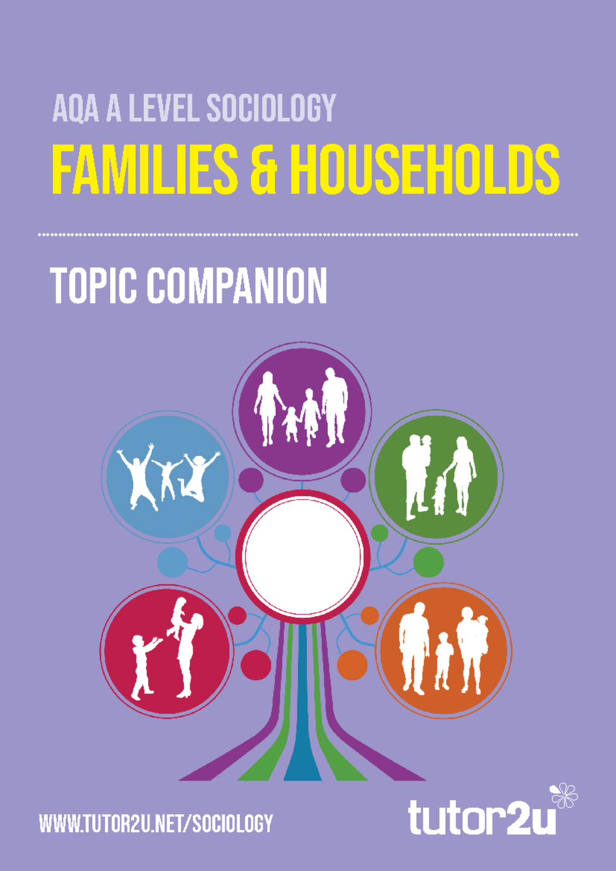 AQA A Level Sociology: Families & Households Functions Overview - Studocu