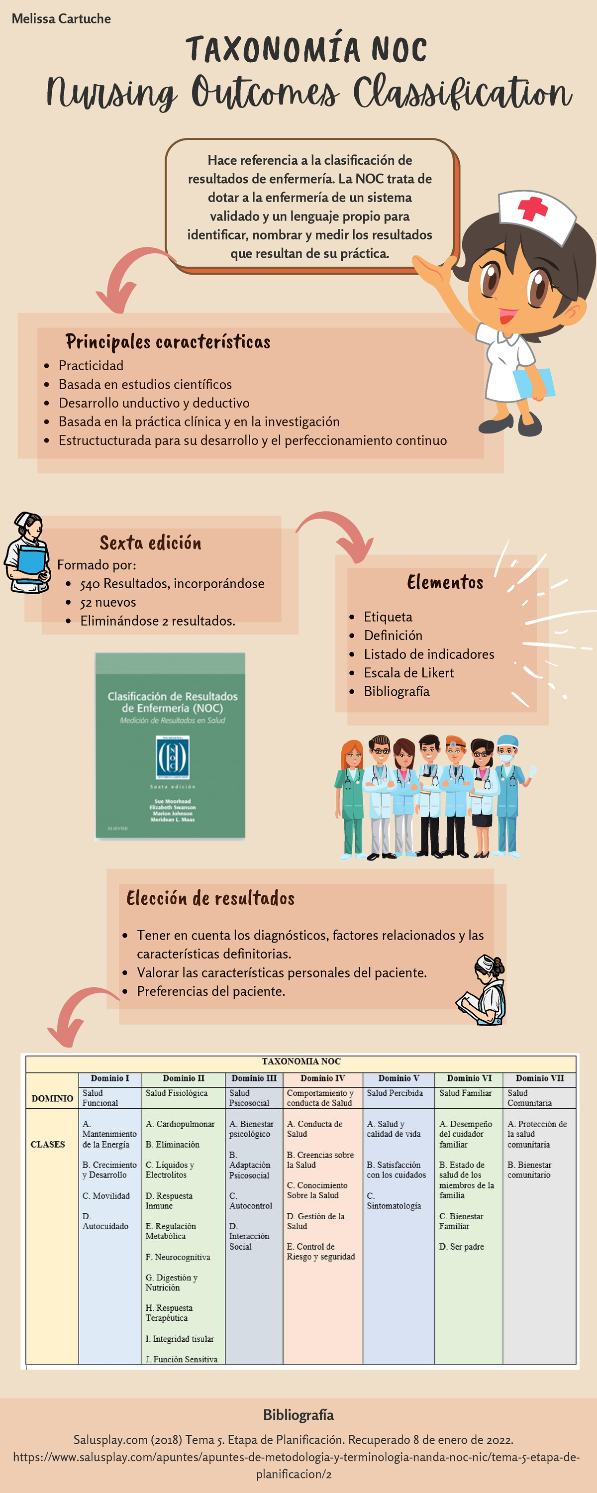 Infografía sobre Taxonomías NOC y NIC en Enfermería 7ª Edición - Studocu