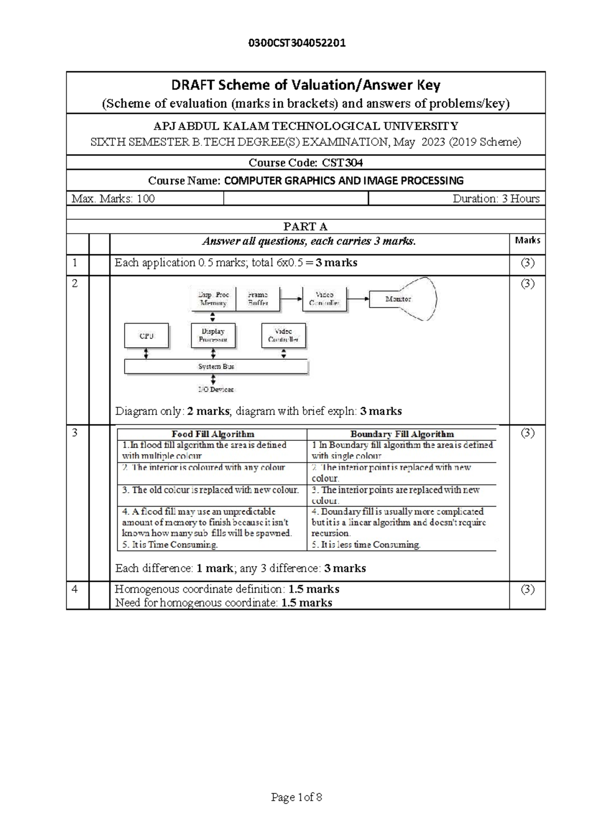CST May 2023 - B.Tech Computer Graphics Answer Key & Scheme - Studocu