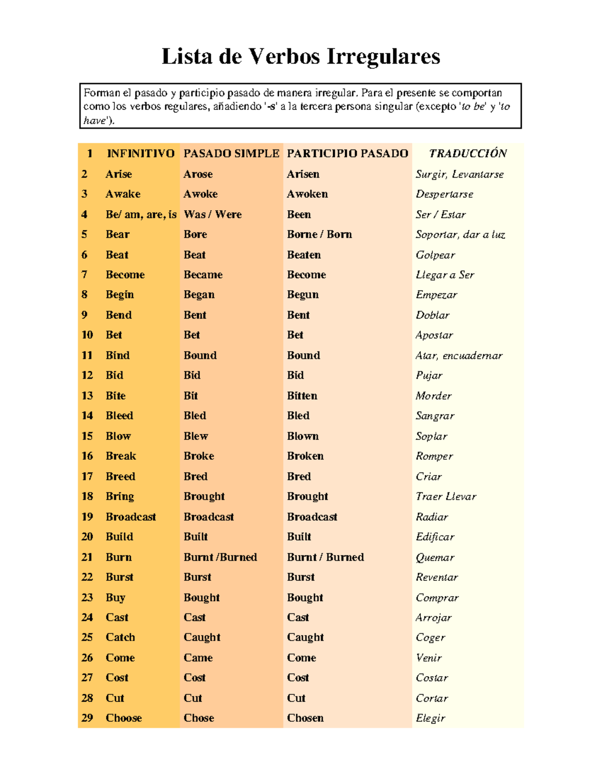 Lista De Verbos Irregulares En Ingles Presente Pasado Simple Y ...