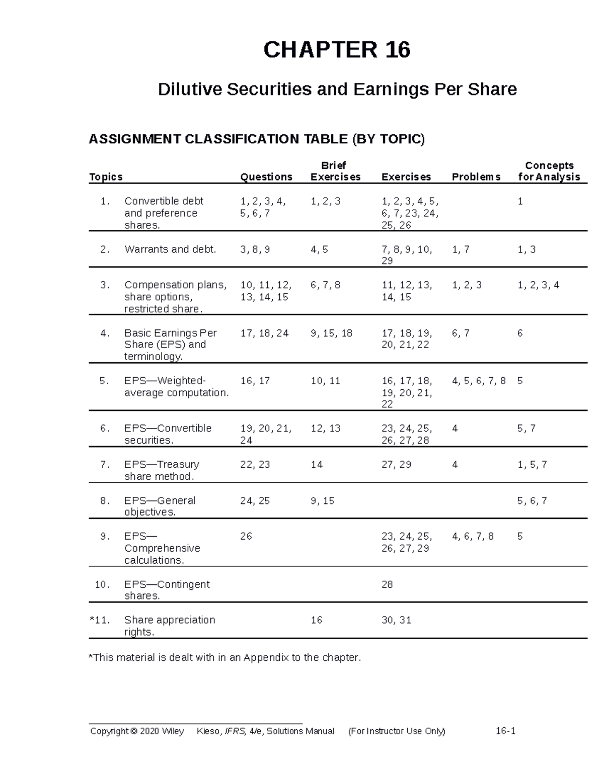 Ch16 Kieso IFRS4 SM - Dilutive Securities & EPS Notes - Studocu