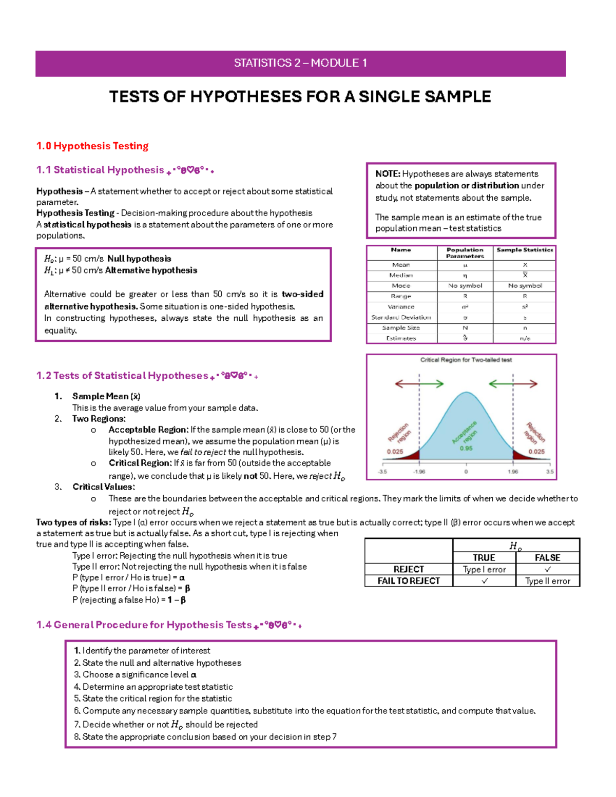 Rebyu - module 1 - 1 Hypothesis Testing 1 Statistical Hypothesis ₊‧°𐐪♡𐑂 ...