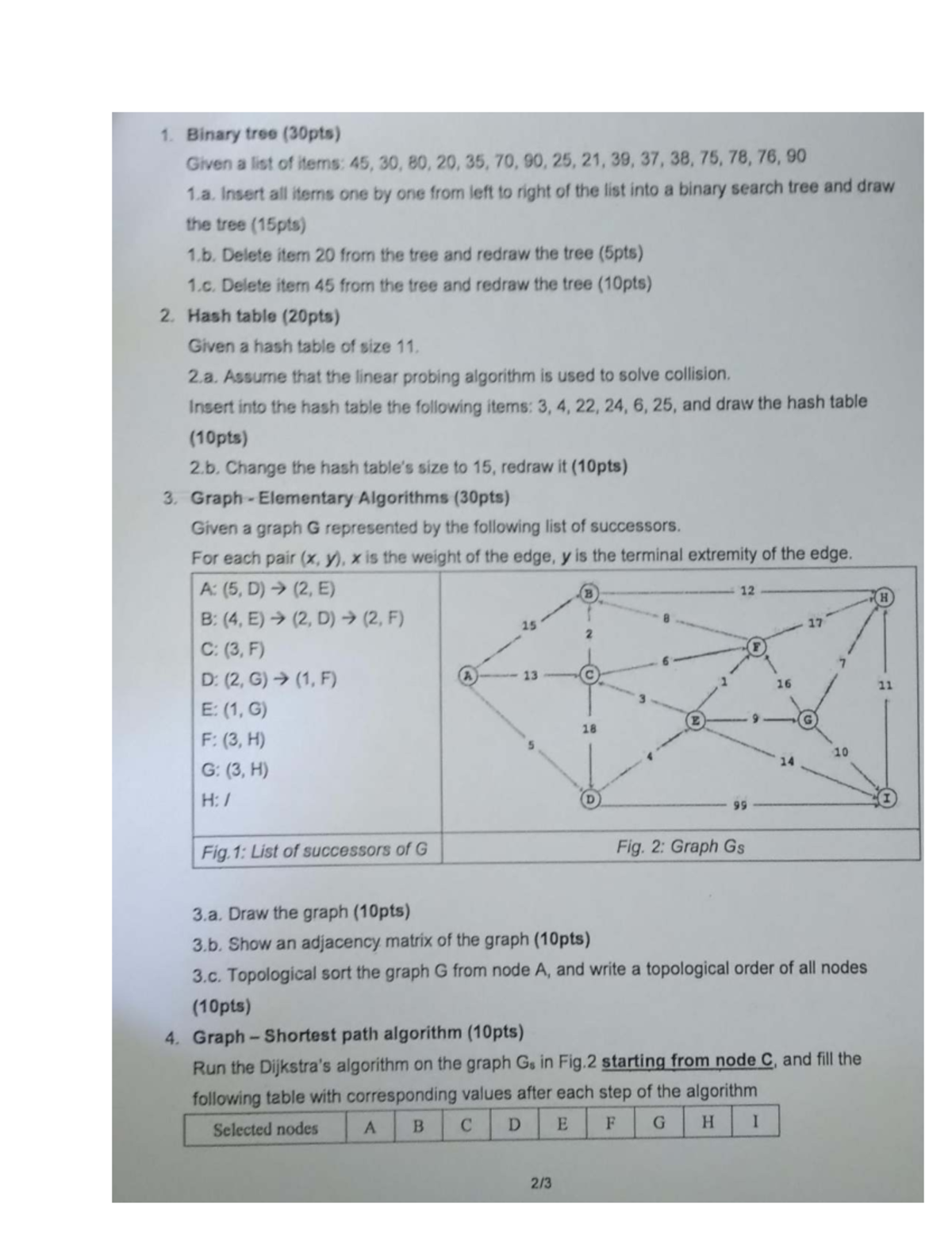 DSA Final Exam 2019: Binary Trees, Hash Tables & Graph Algorithms - Studocu