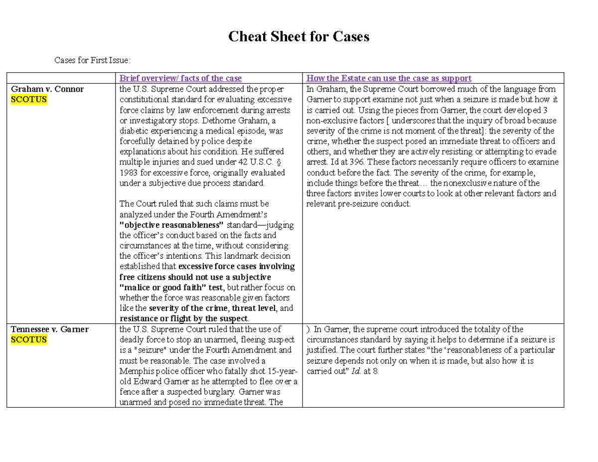 Cheat Sheet for Cases: Excessive Force Analysis in SCOTUS Decisions ...