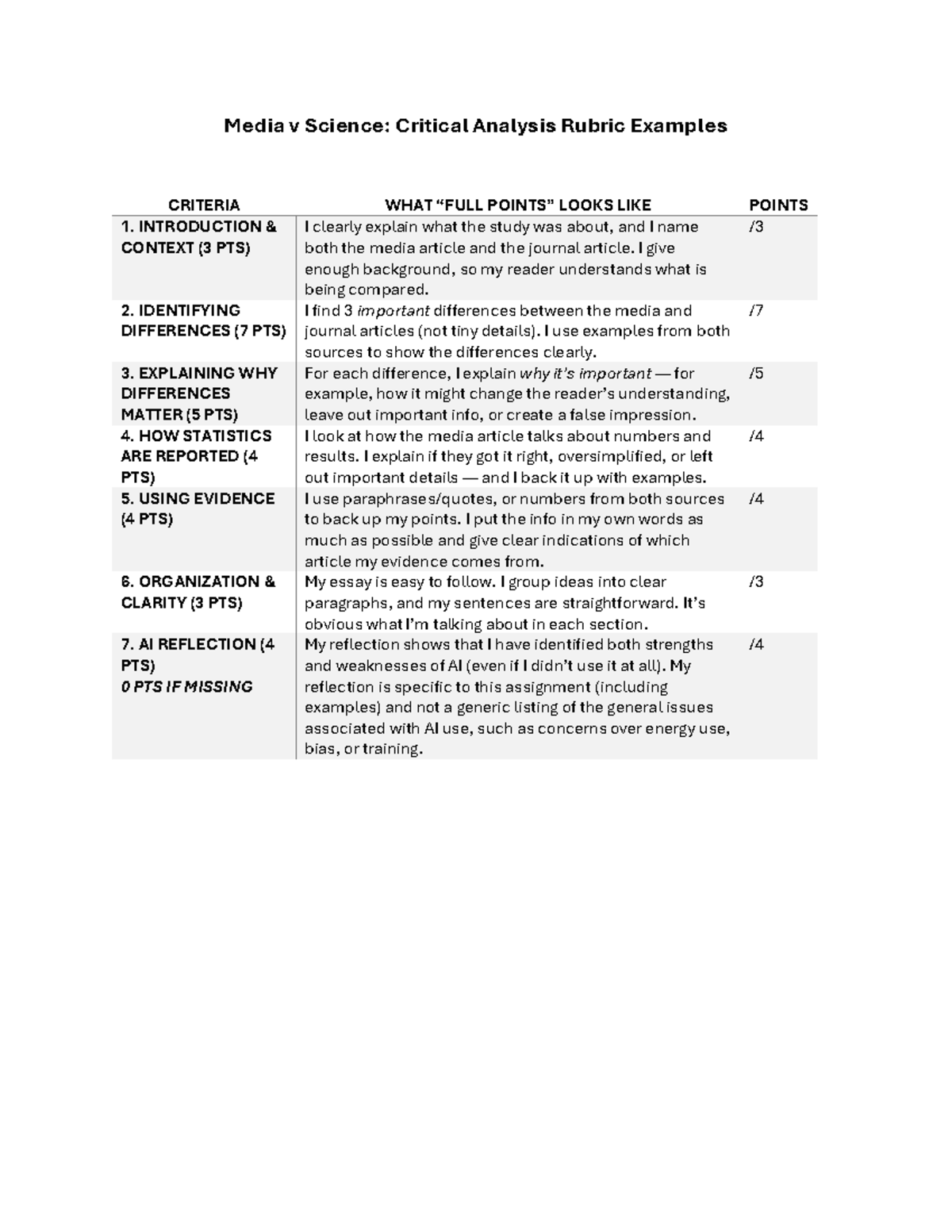 Media v Science: Critical Analysis Rubric Examples (CRITERIA) - Studocu