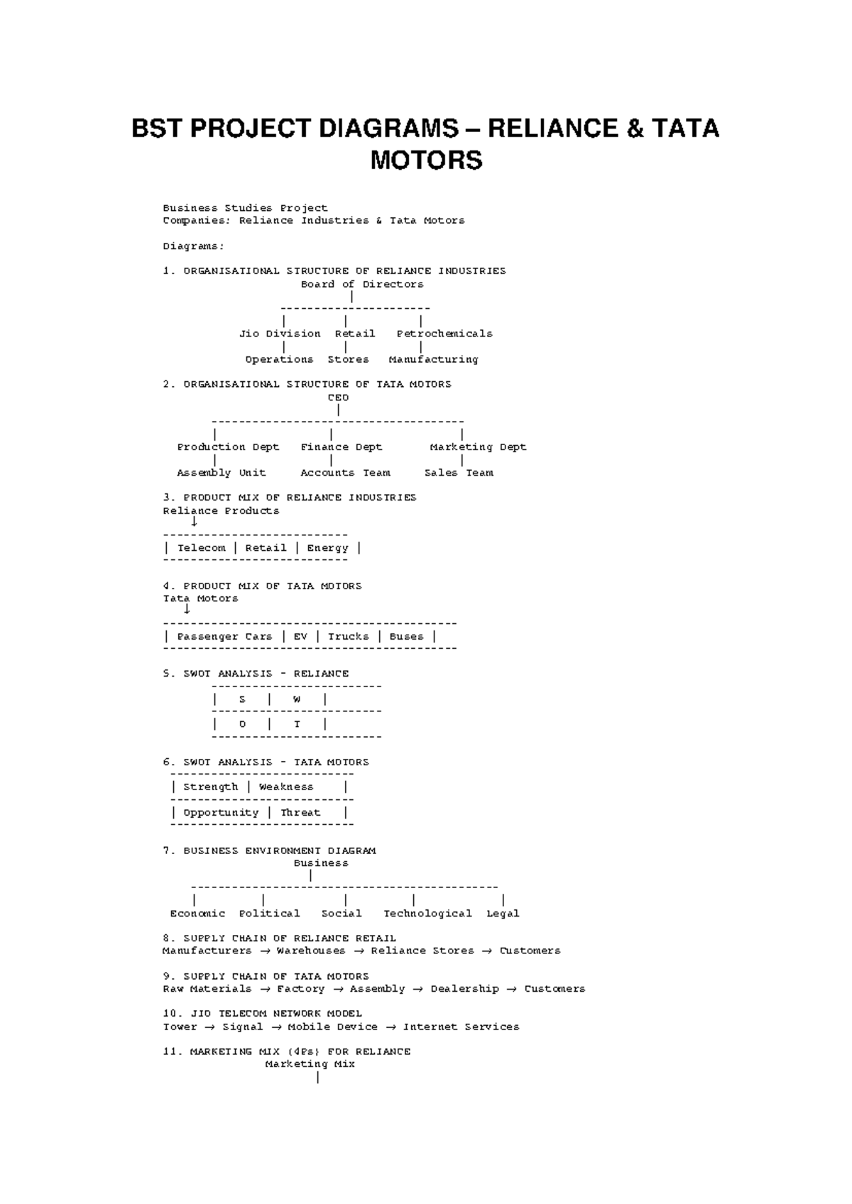 BST Project Diagrams: Reliance & Tata Motors Overview - Studocu