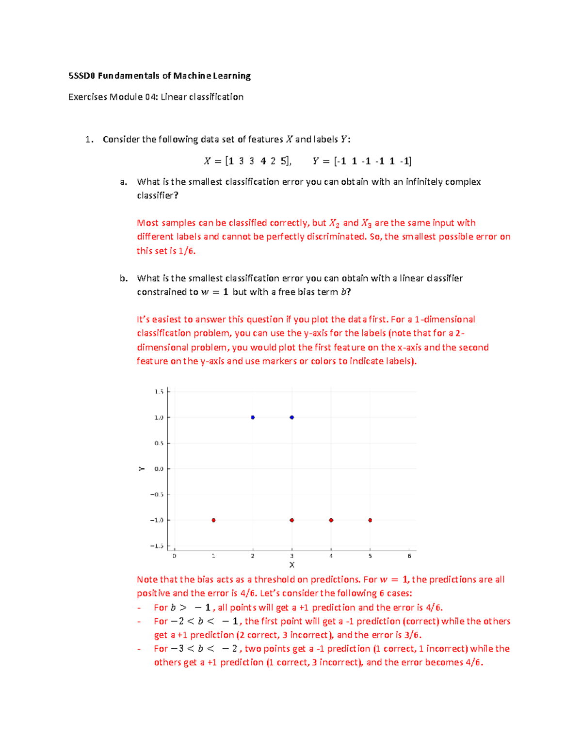 Exercises Module 5SSD0: Linear Classification Solutions and Analysis ...