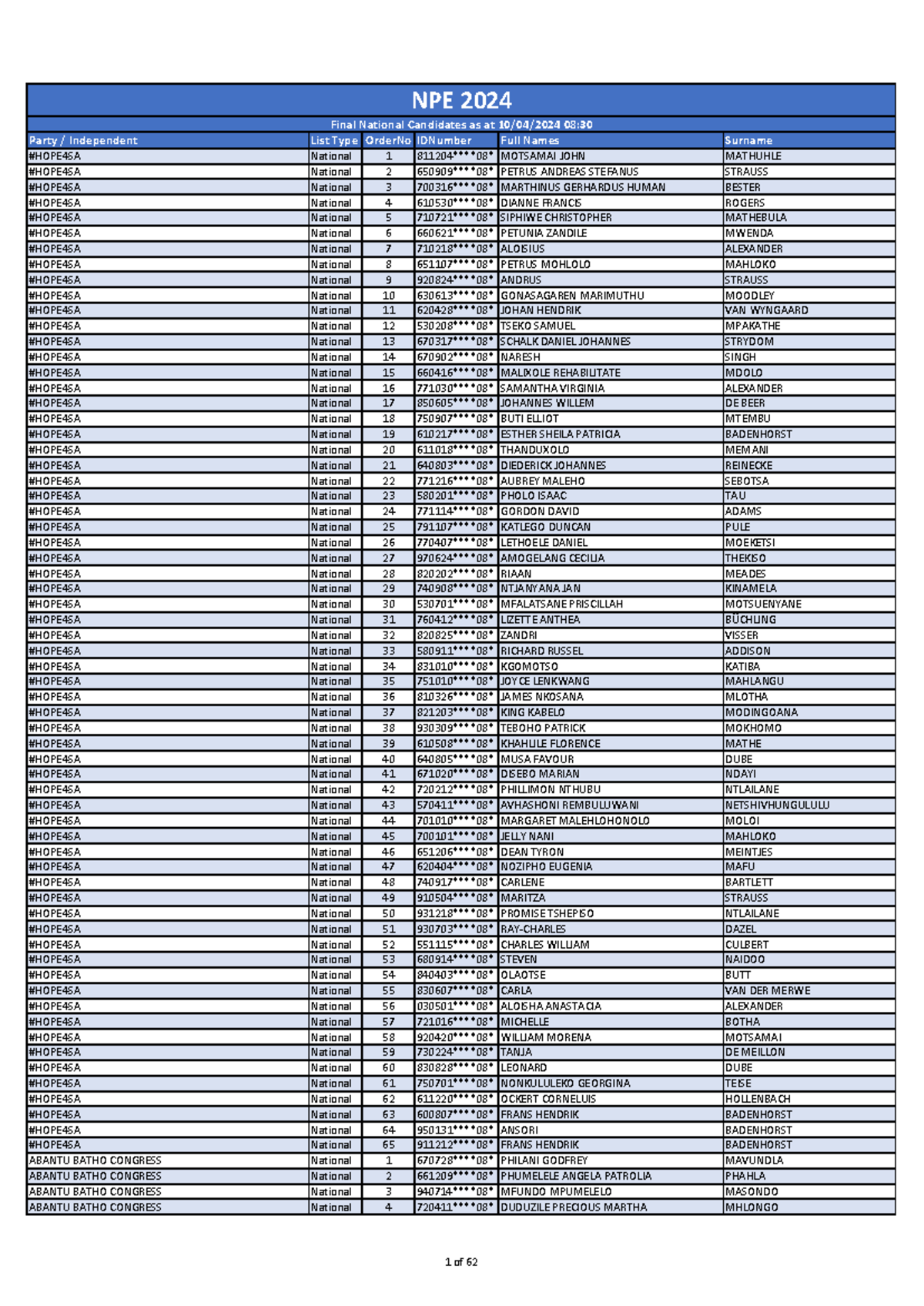 Final National Candidates List - #HOPE4SA, ABANTU BATHO, and ACTIONSA ...