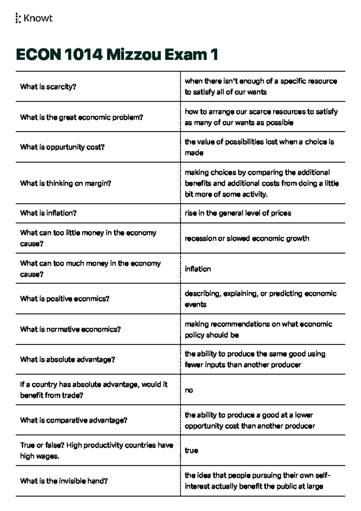 ECON 1014 Mizzou Exam 1 - Key Concepts Flashcards for Study - Studocu