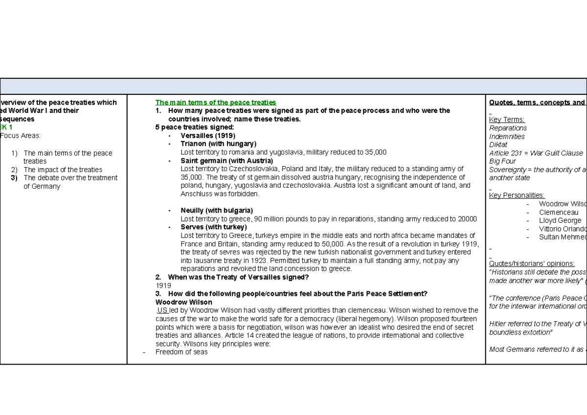 Overview of Peace Treaties Ending WWI: Key Terms & Impacts EK 1 - Studocu