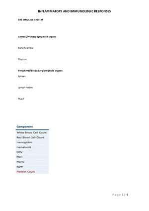 NCM-119-1 - 4th year 1st - TOPIC Organizing Understanding ...