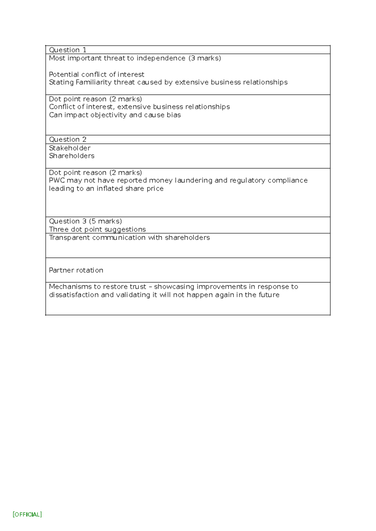 BUS306 2024 Case Study 1 - 20% Solution - [OFFICIAL] Question 1 Most ...