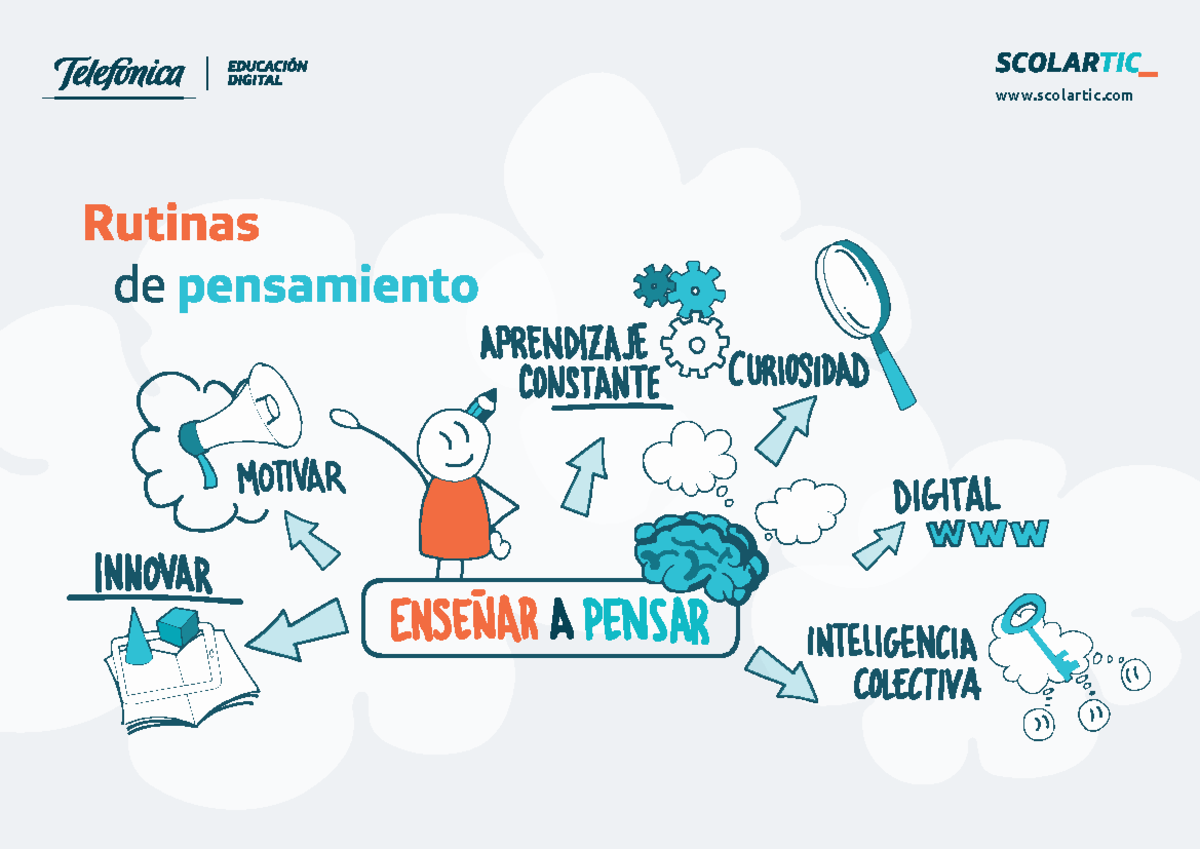 Rutinas de Pensamiento: Ayuda para Enseñar a Pensar (Fundación ...