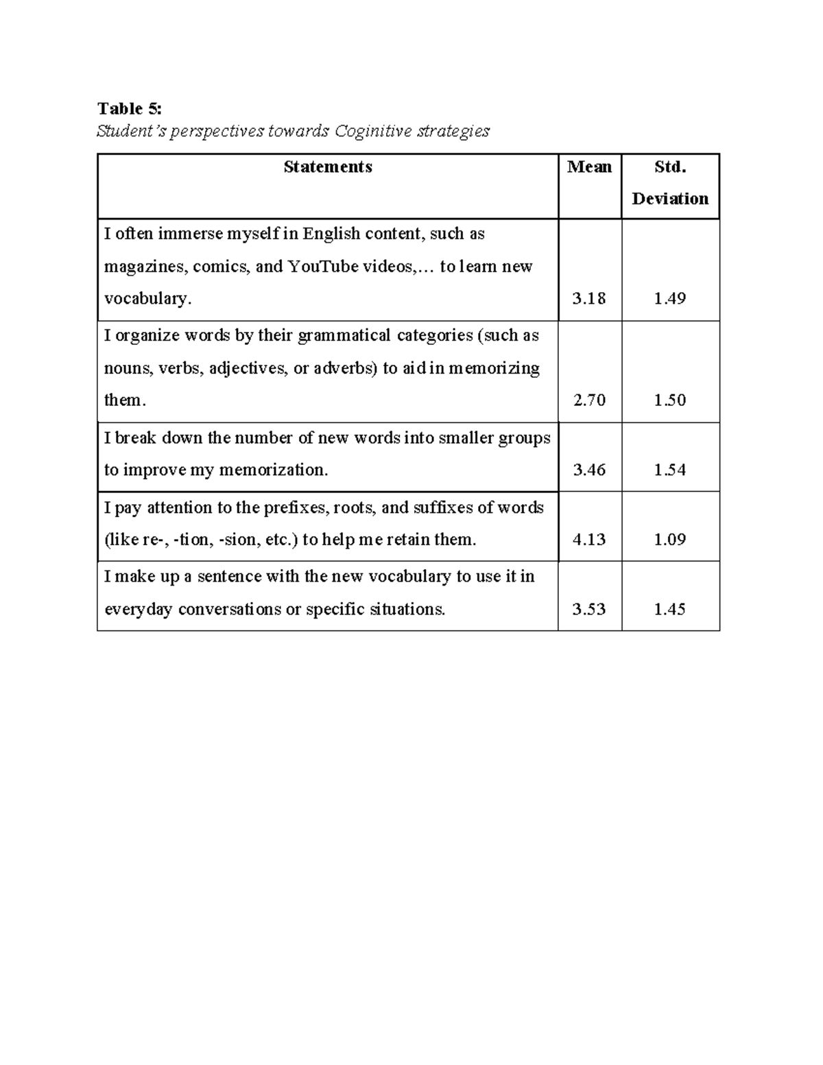 Cognitive Strategies for Vocabulary Learning: Table 5 Analysis - Studocu
