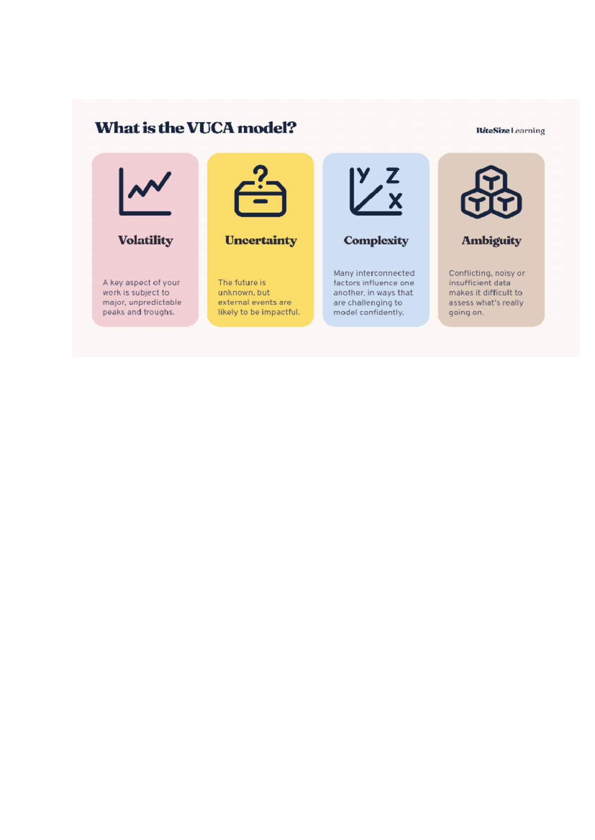 Understanding the VUCA Model: Insights into Volatility, Uncertainty ...