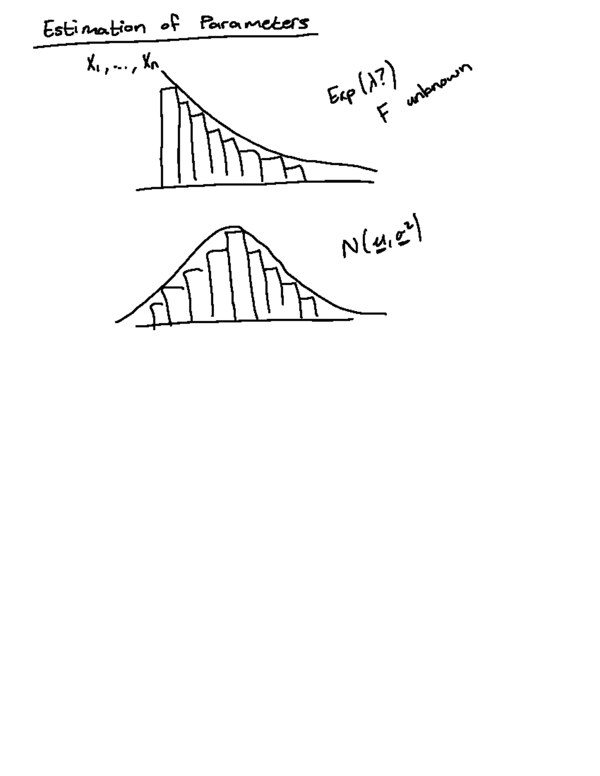STTN 8: Method of Moments & Maximum Likelihood Estimators Notes - Studocu