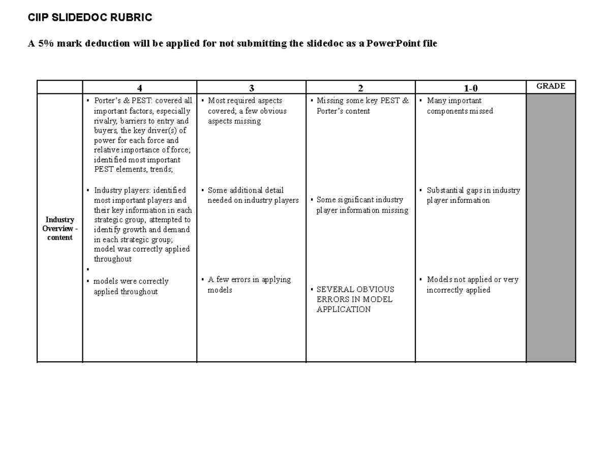 CIIP Slidedoc Rubric 23F - CIIP SLIDEDOC RUBRIC A 5% mark deduction ...