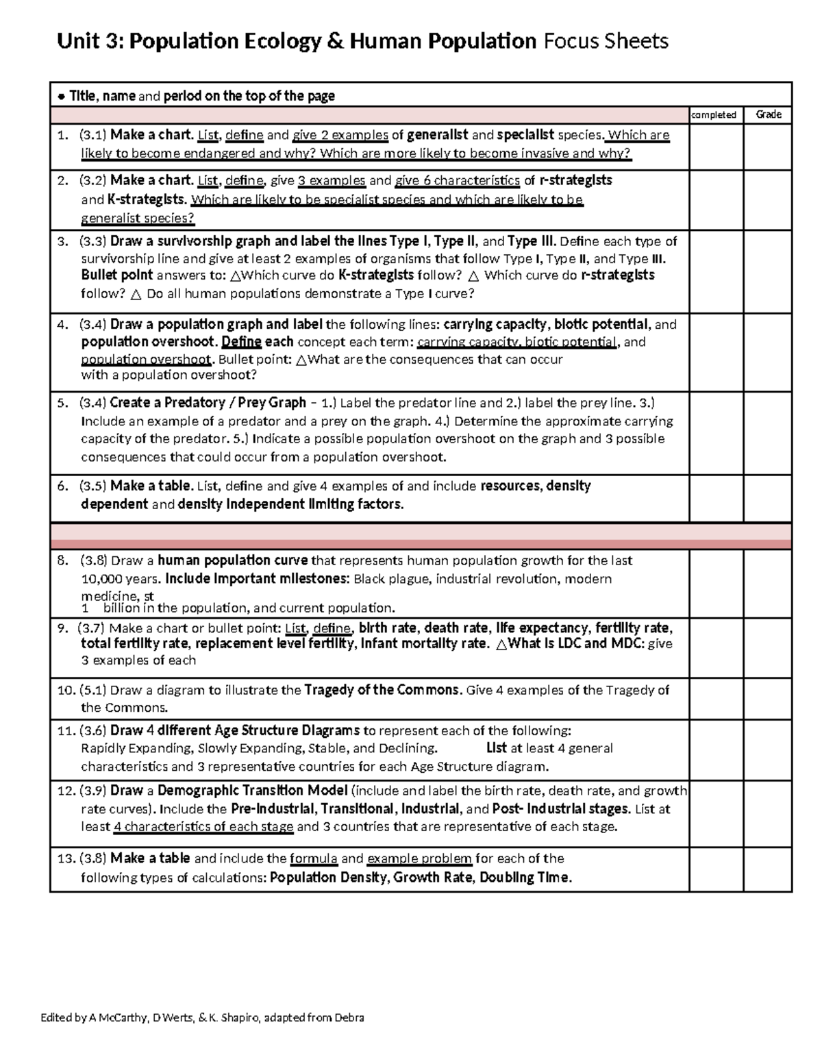 Population Ecology & Human Populations Focus Sheet 2020 - Unit 3 - Studocu