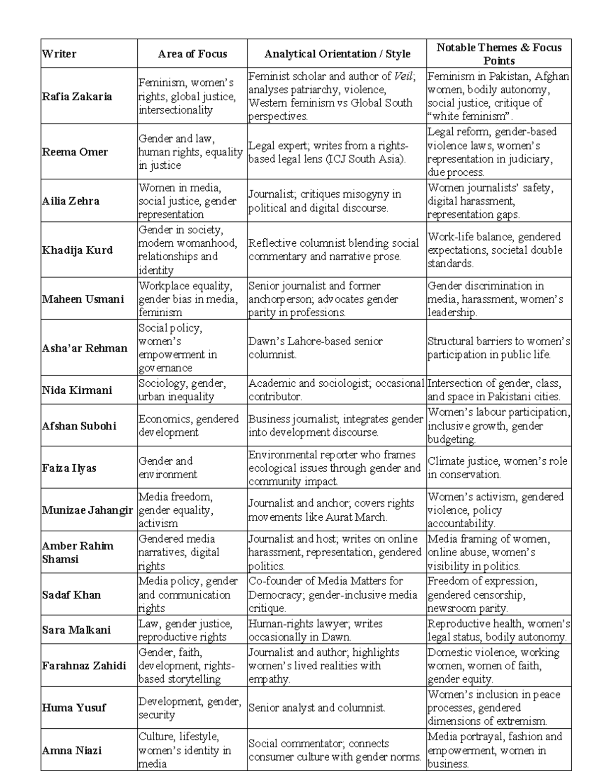 Notable Themes in Feminism and Gender Studies: Key Writers and Insights ...