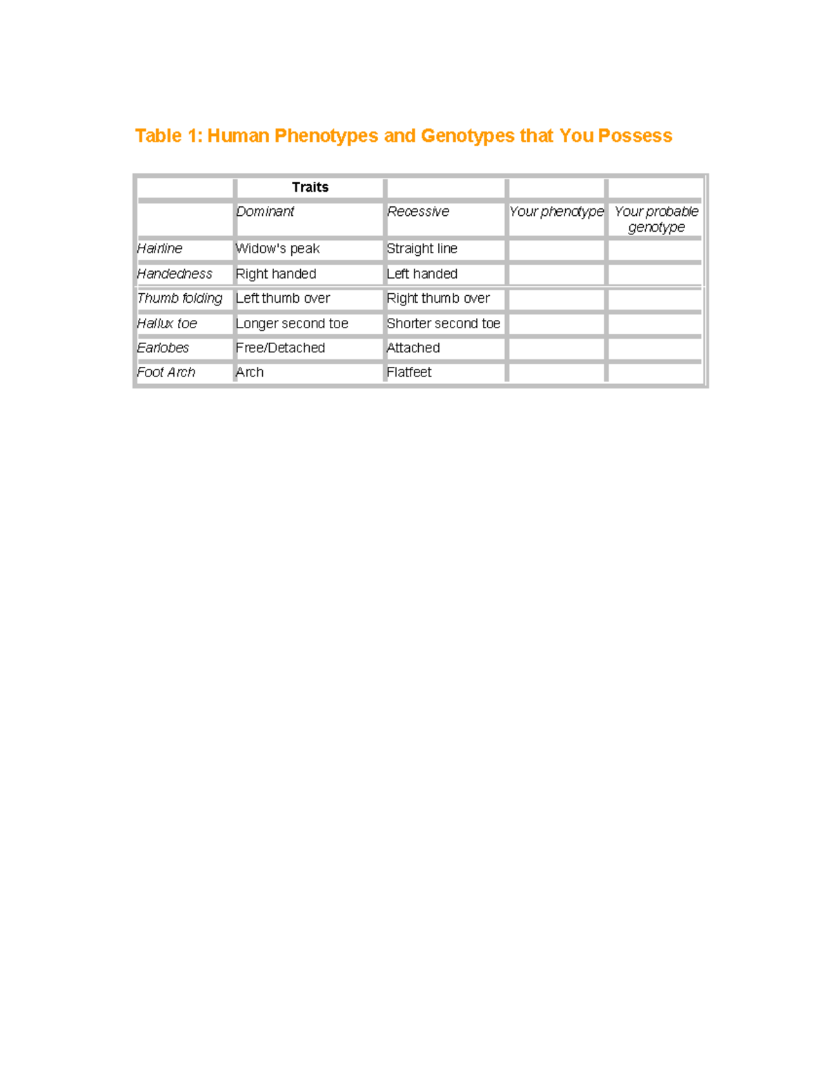 Trait Table - MATH C251 - Table 1: Human Phenotypes and Genotypes that ...
