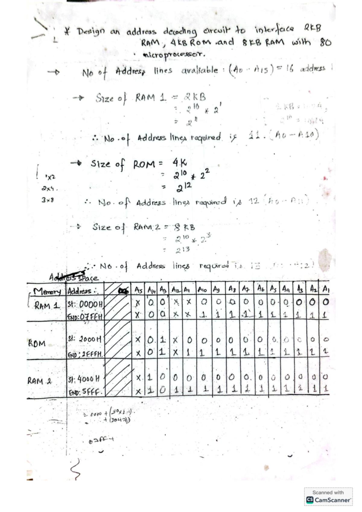 Address Decoding Circuit Design for 80 Microprocessor - Notes - Studocu