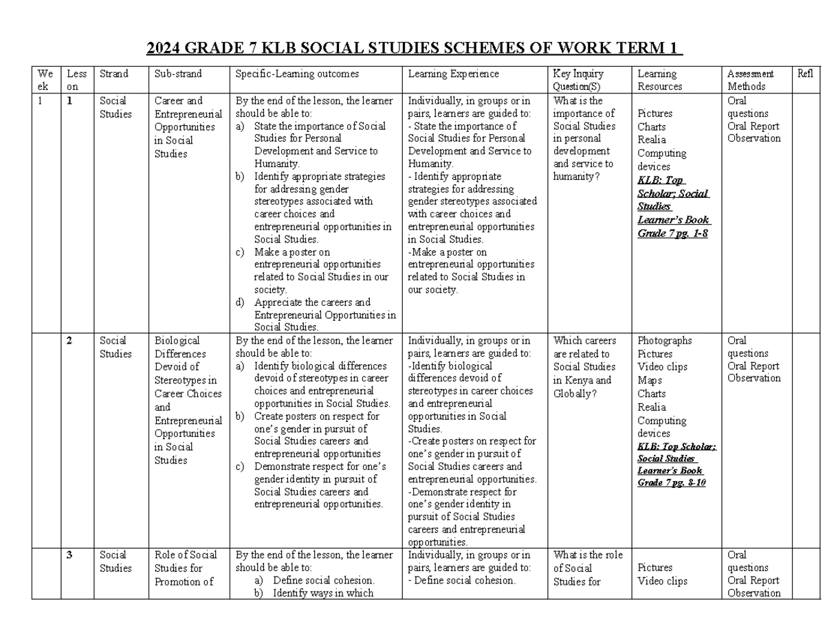 2024 grade 7 mathematics smart minds schemes of work term 1 - 2024 ...