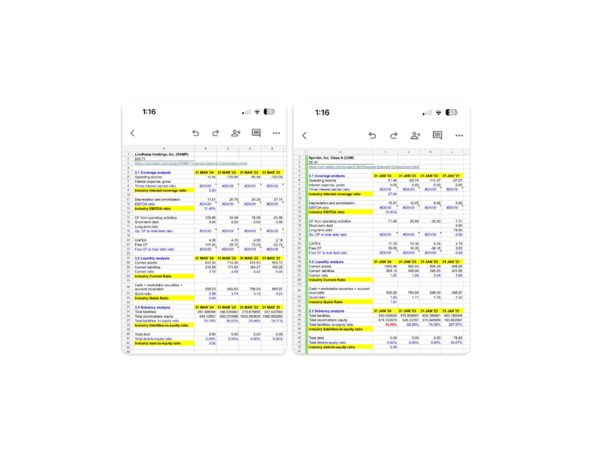 Credit Risk Analysis for RAMP and CXM: Financial Metrics Overview - Studocu
