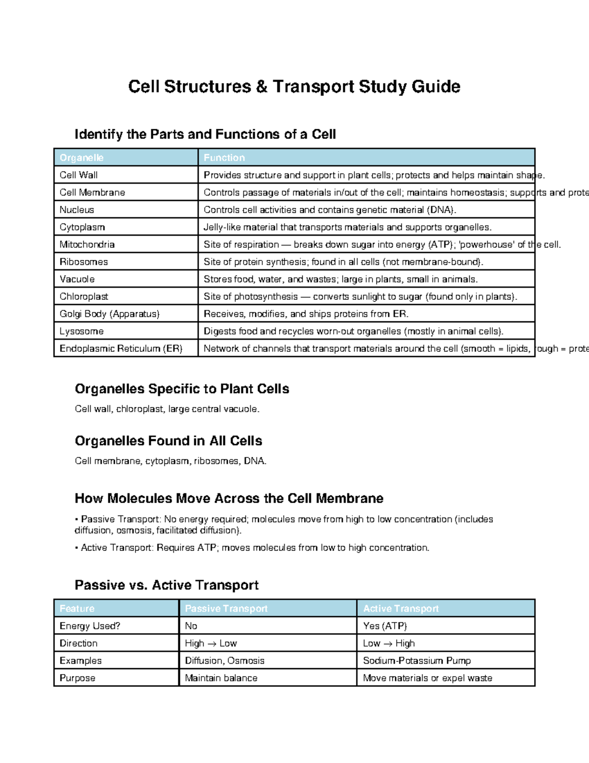 Cell Structures & Transport Study Guide (Bio 101) - Studocu