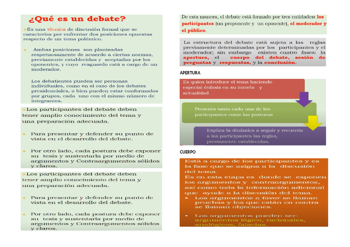 Debate Caracteristicas Estructura ETC - Comprensión y redacción de ...