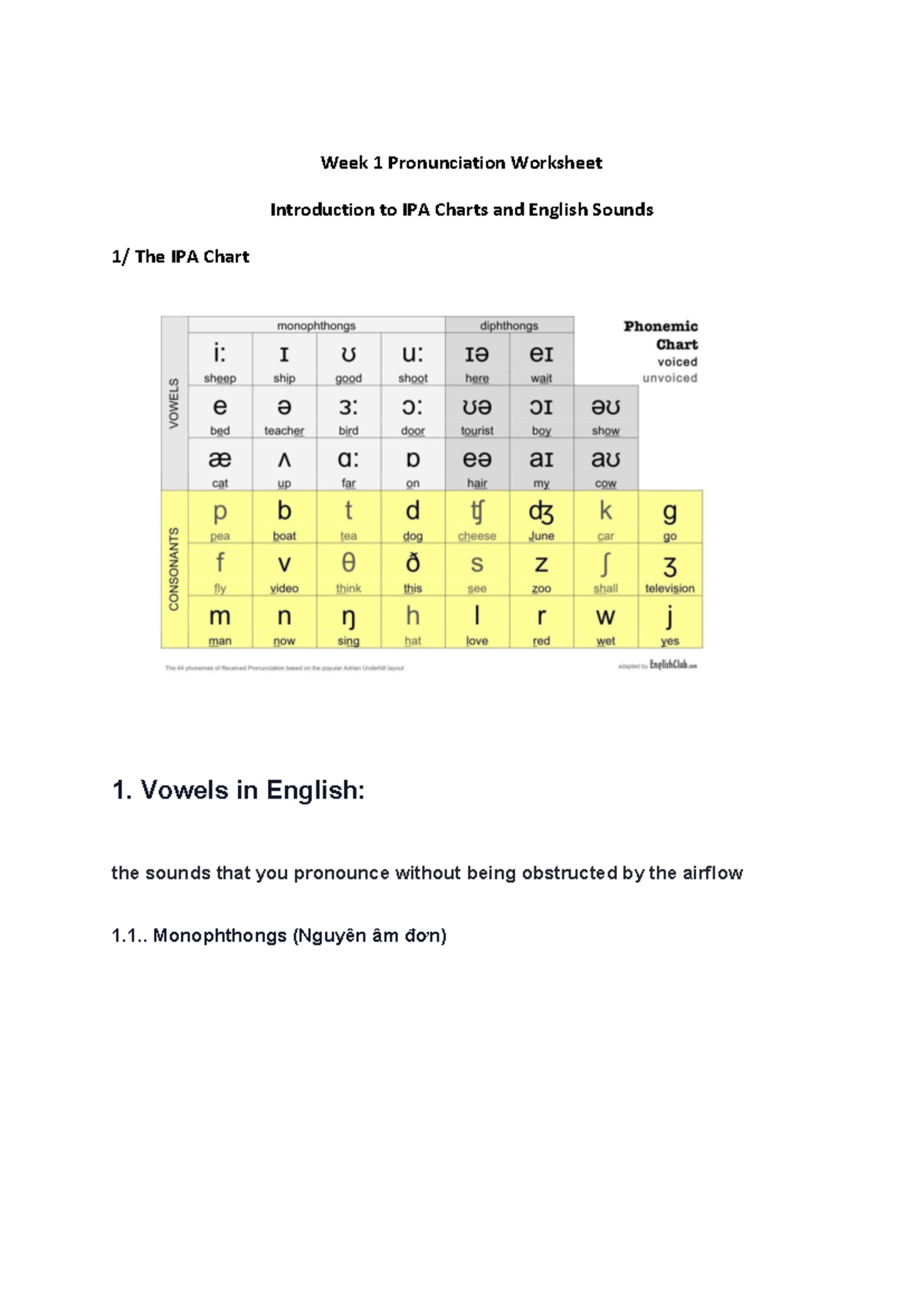 Pronunciation Week 1: Intro to IPA Charts & English Sounds - Studocu