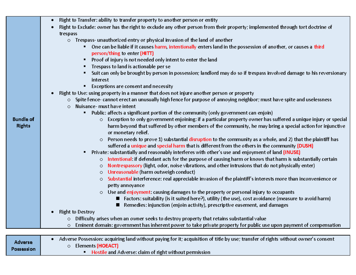 Property Outline: Bundle of Rights, Adverse Possession, and Transfer ...