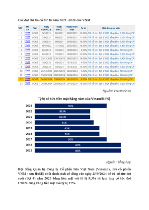 [Solved] Thng tin chi tit v bin ng Vn ch s hu a Khng xut hin trn cc bo ...