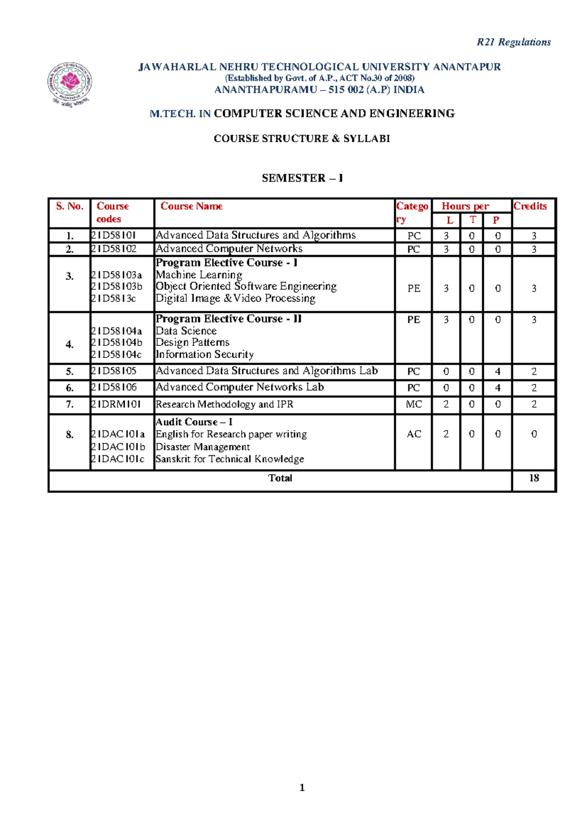 Basic Mechanical Engineering Notes - BASIC MECHANICAL ENGINEERING ...