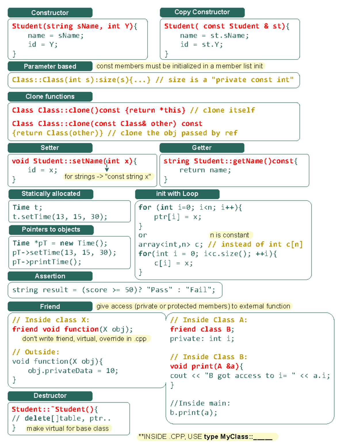 Coen244 Cheat Sheets: Copy Constructors & Class Functions - Studocu